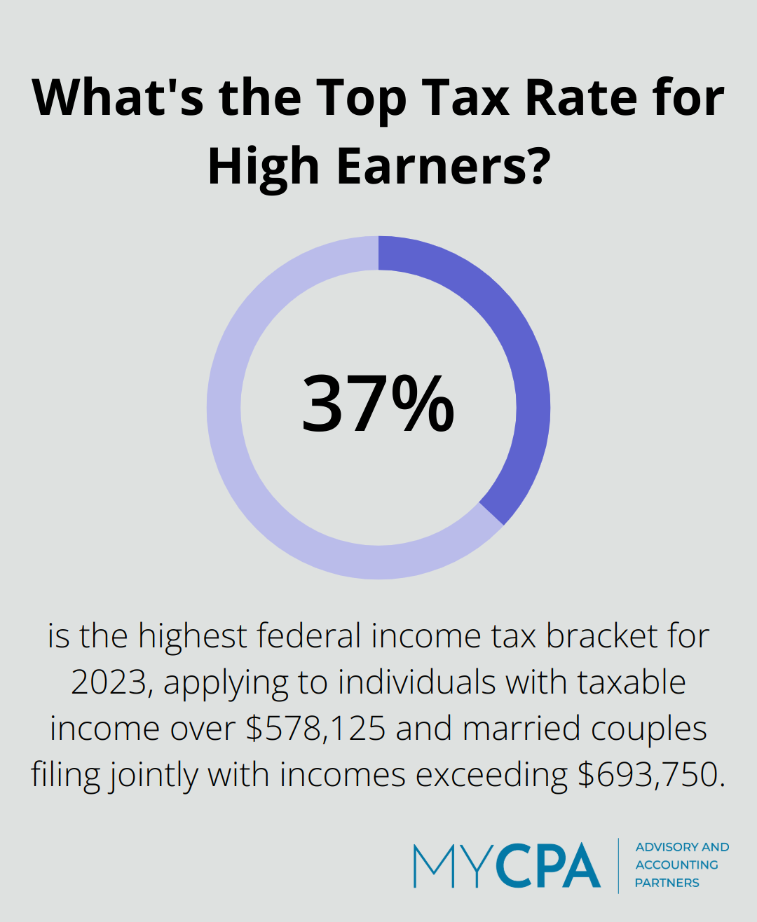 Infographic: What's the Top Tax Rate for High Earners? - high income tax planning