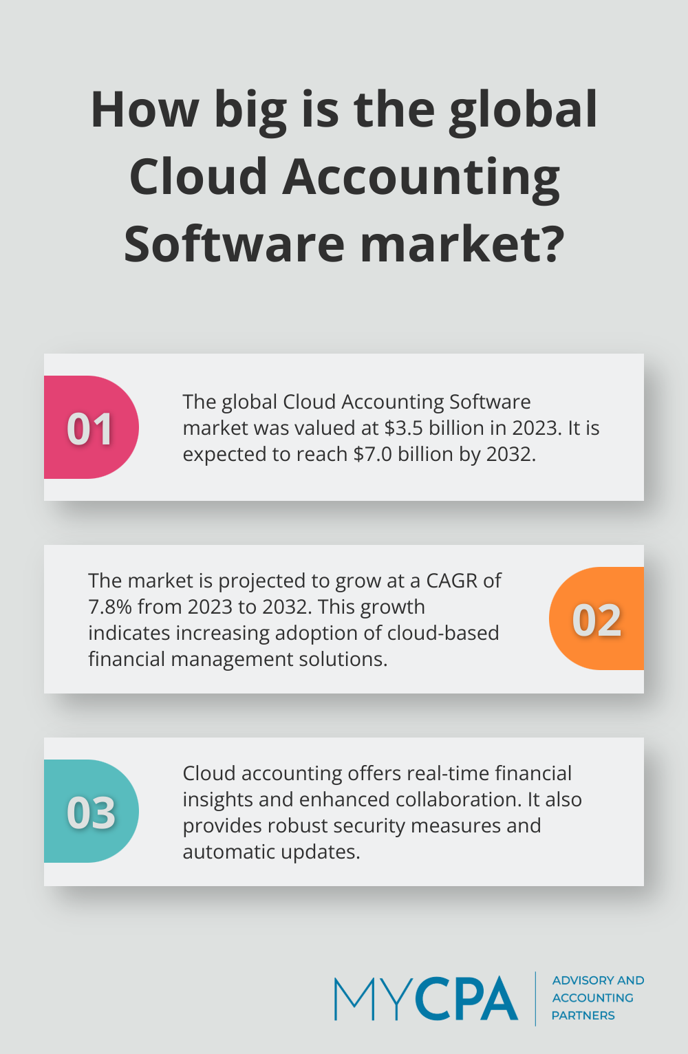 Infographic: How big is the global Cloud Accounting Software market? - next generation management & accounting services