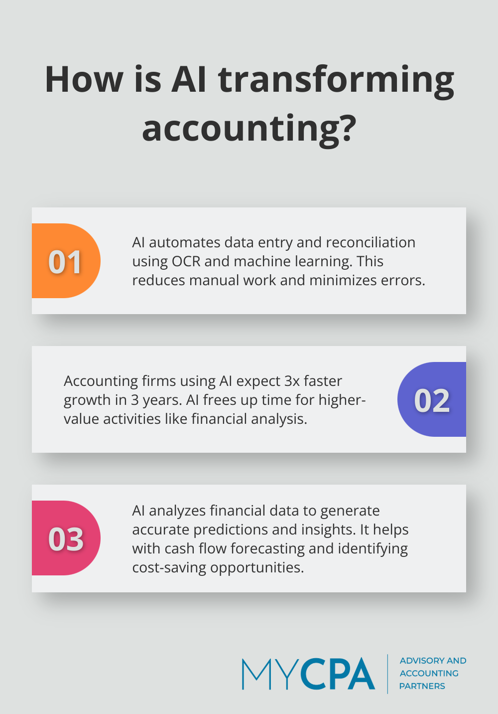 Infographic: How is AI transforming accounting?