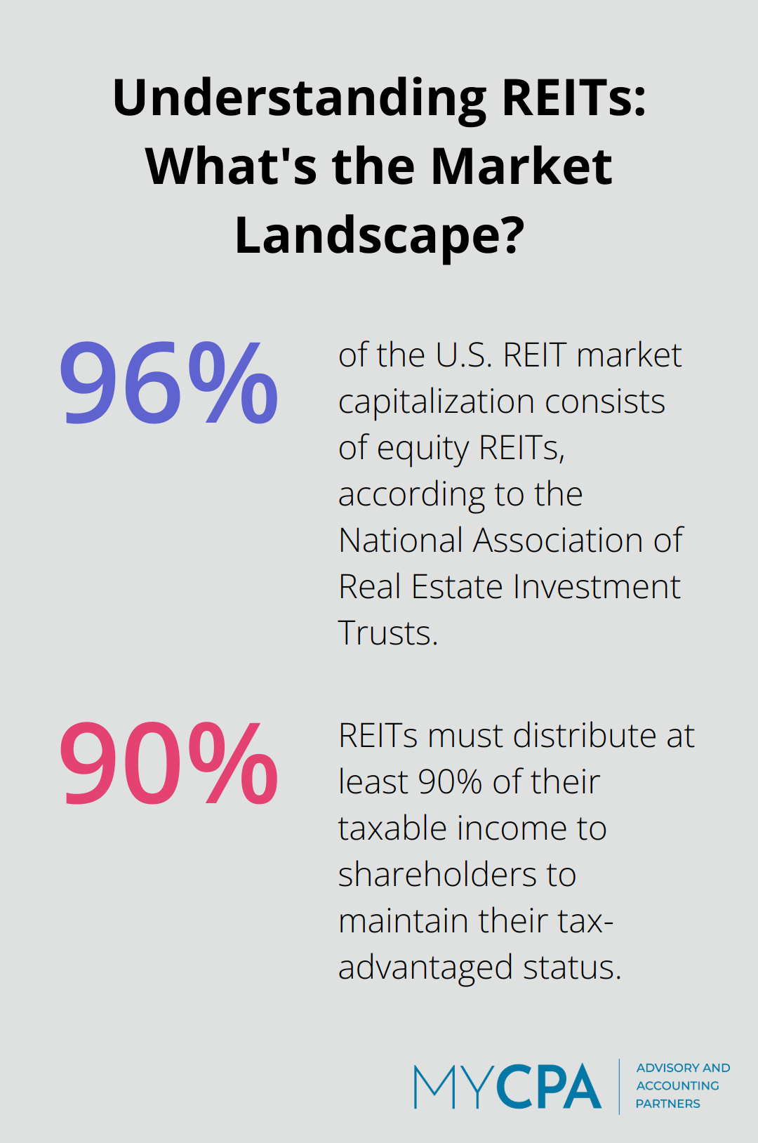 Infographic: Understanding REITs: What's the Market Landscape?