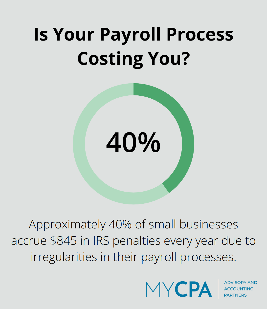 Infographic: Is Your Payroll Process Costing You?