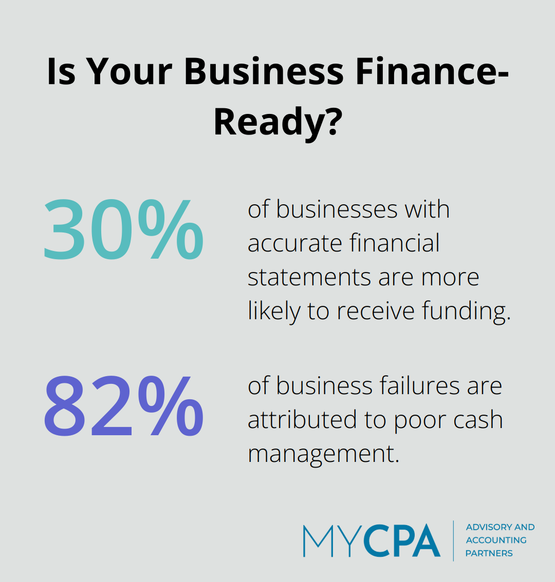 Infographic: Is Your Business Finance-Ready? - small business accounting services