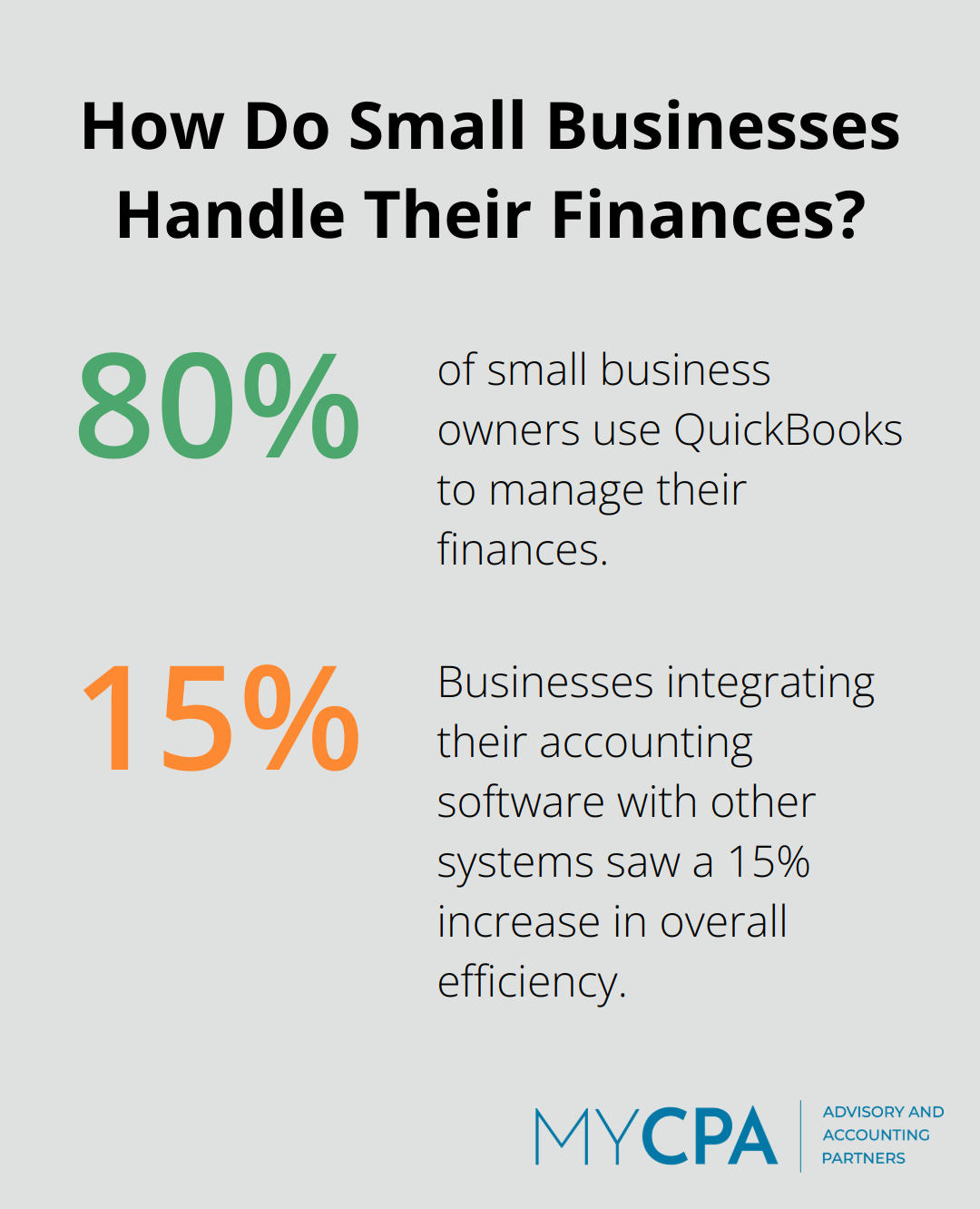 Infographic: How Do Small Businesses Handle Their Finances?