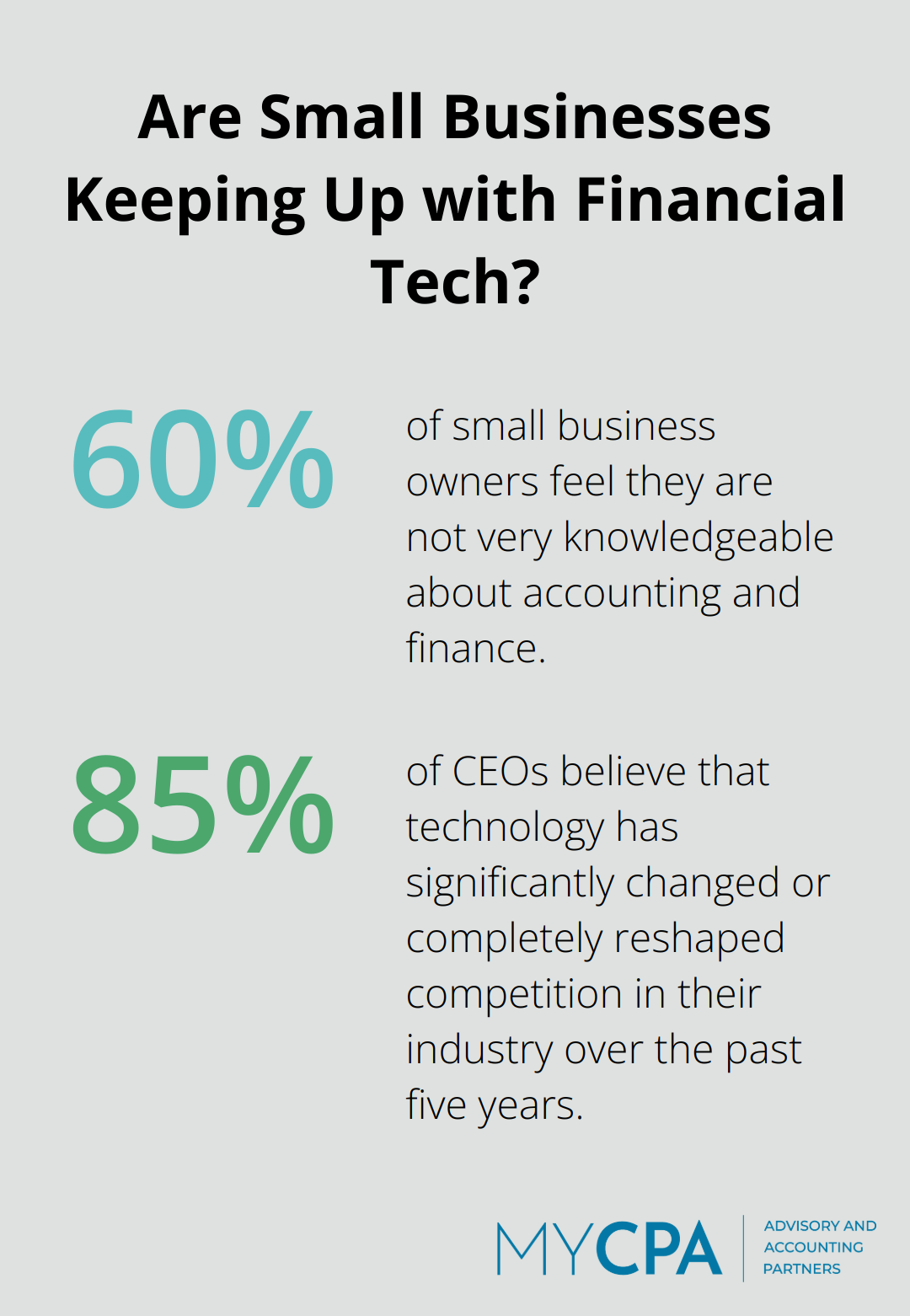 Infographic: Are Small Businesses Keeping Up with Financial Tech? - accounting and bookkeeping services near me
