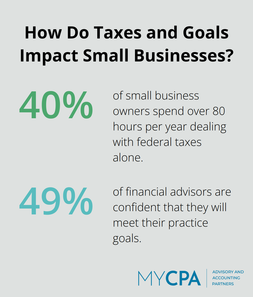 Infographic: How Do Taxes and Goals Impact Small Businesses?