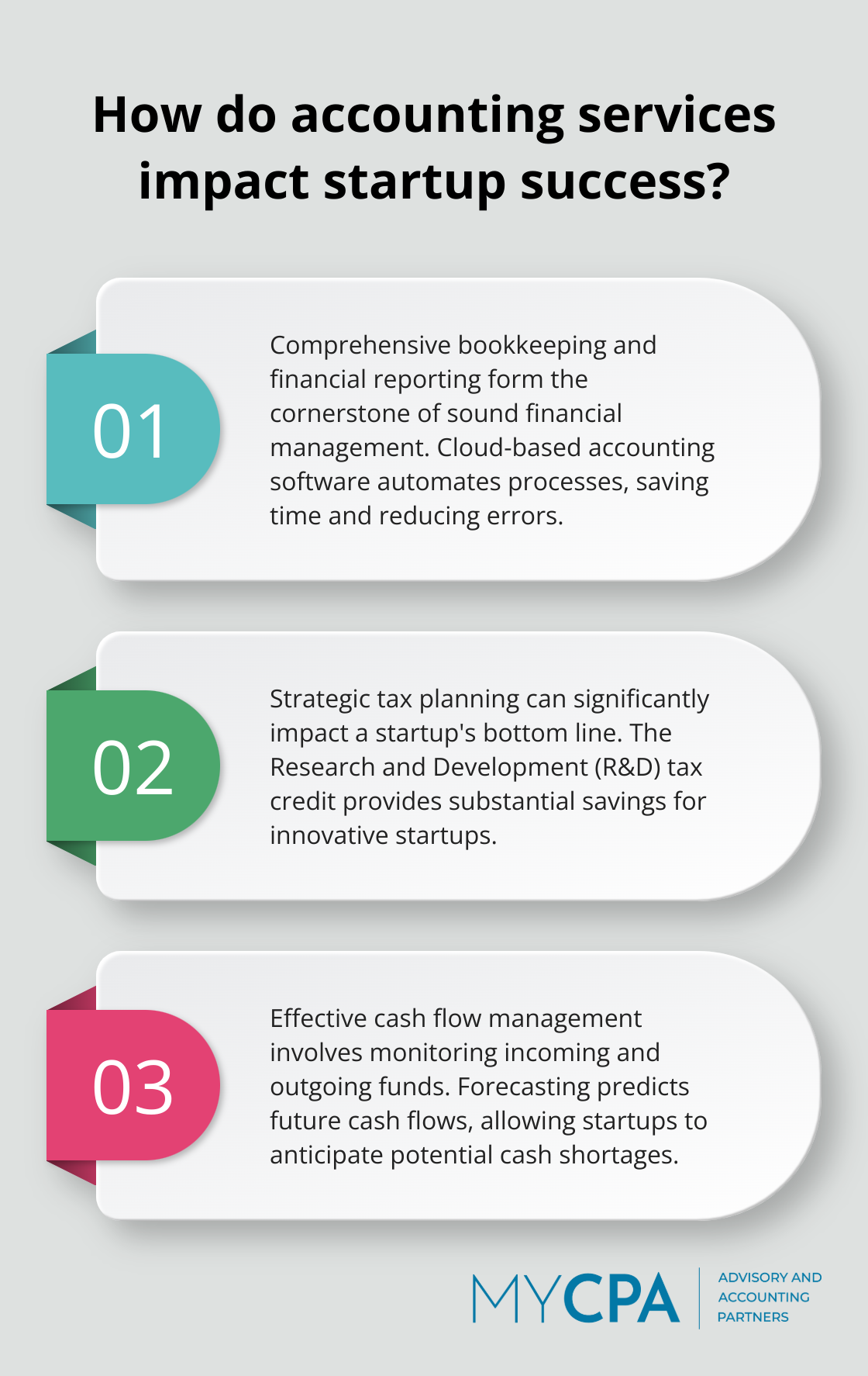 Infographic: How do accounting services impact startup success?