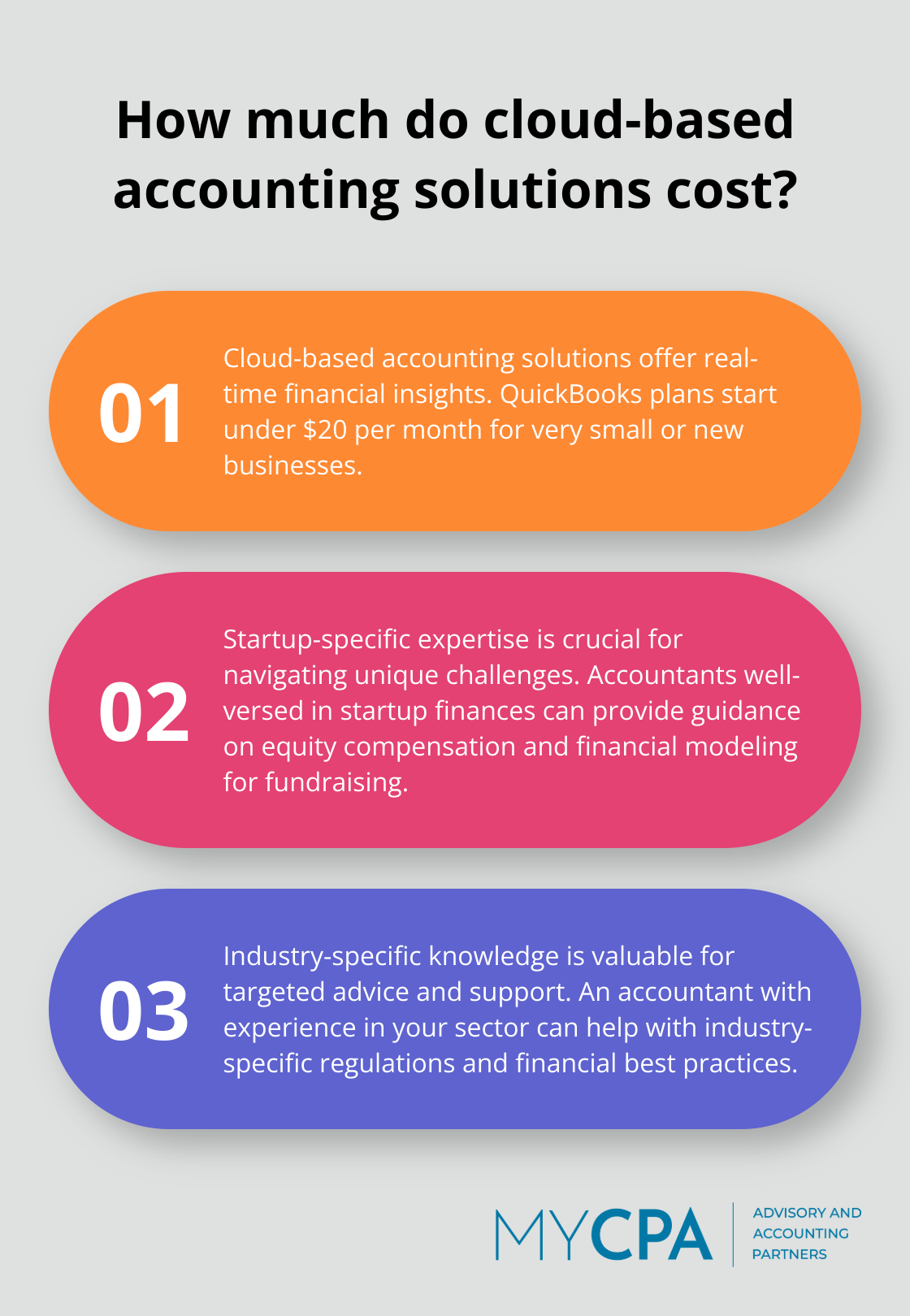 Infographic: How much do cloud-based accounting solutions cost? - accounting services for startups