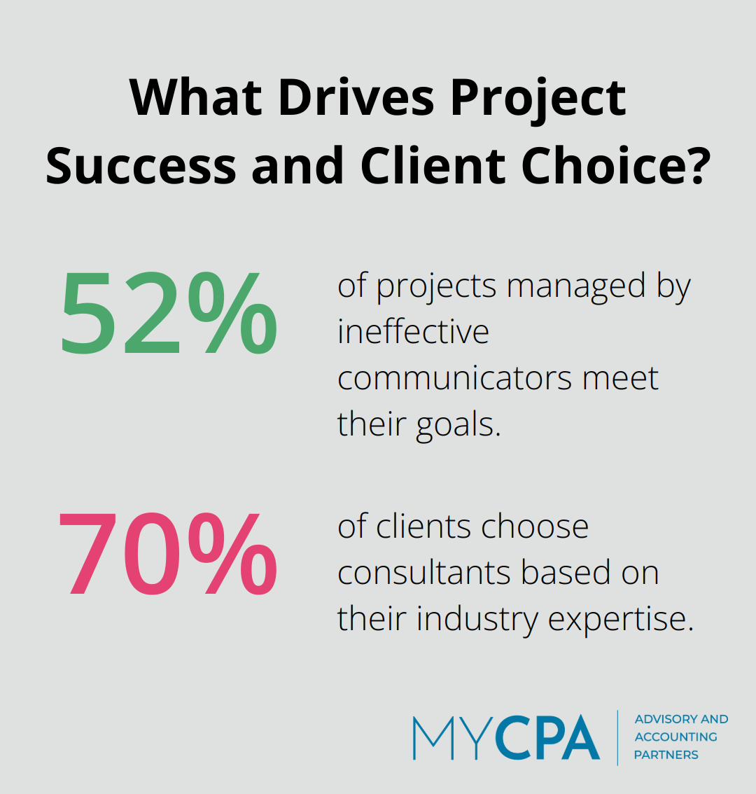 Infographic: What Drives Project Success and Client Choice? - business development and consulting
