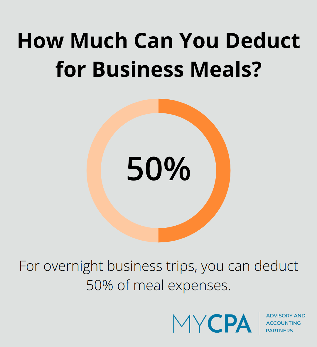 Infographic: How Much Can You Deduct for Business Meals? - business owner tax planning