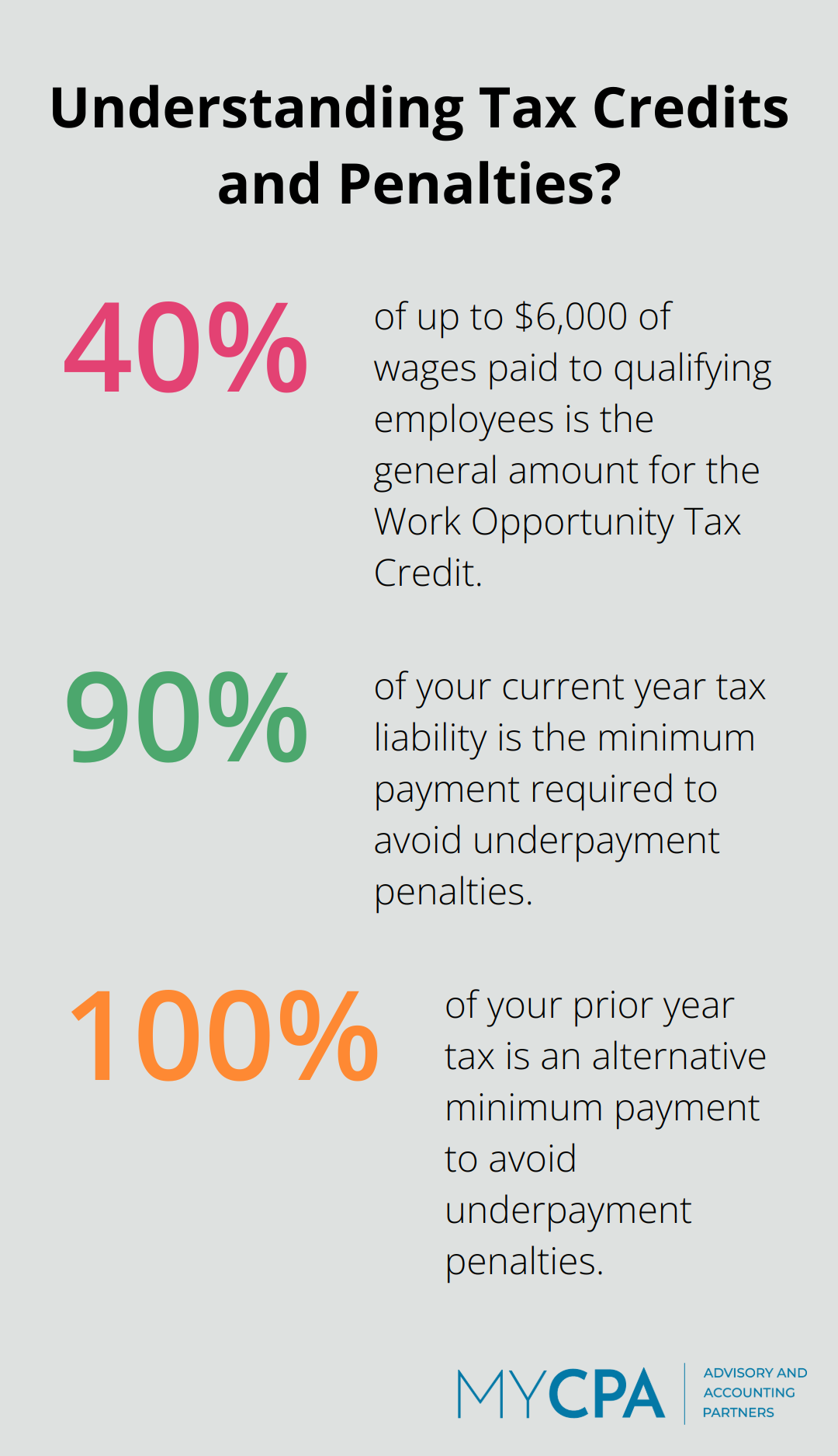 Infographic: Understanding Tax Credits and Penalties?