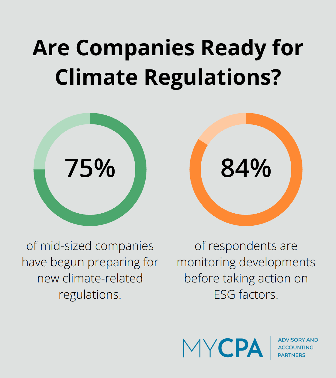 Infographic: Are Companies Ready for Climate Regulations? - business valuation advisory