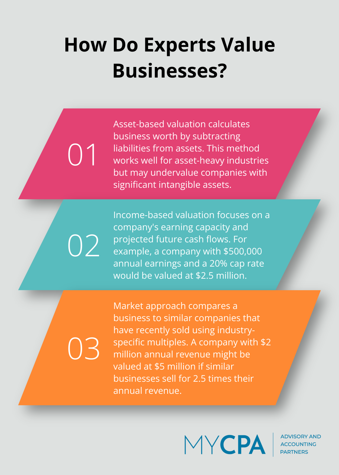 Infographic: How Do Experts Value Businesses?