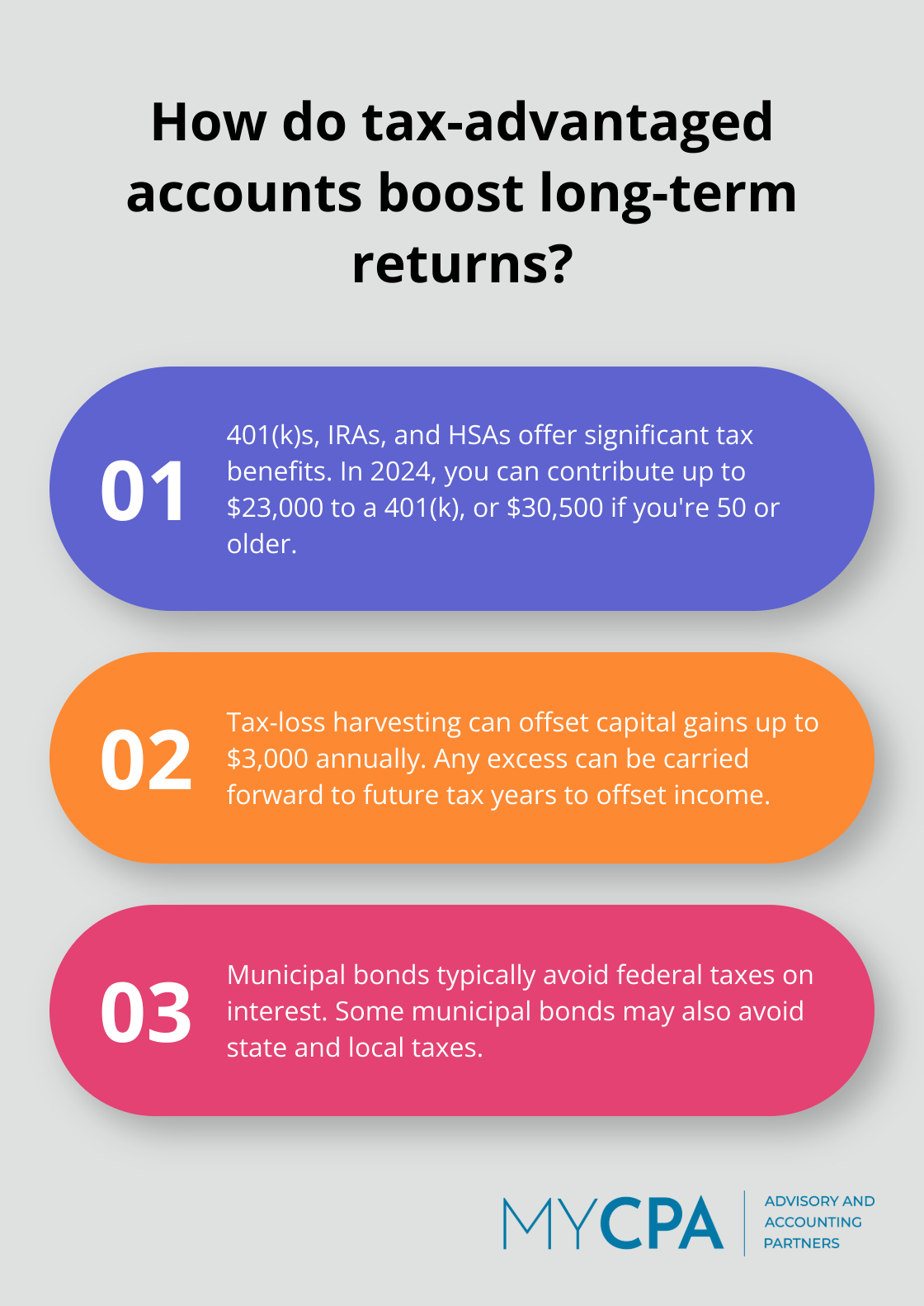 Infographic: How do tax-advantaged accounts boost long-term returns? - strategic tax planning