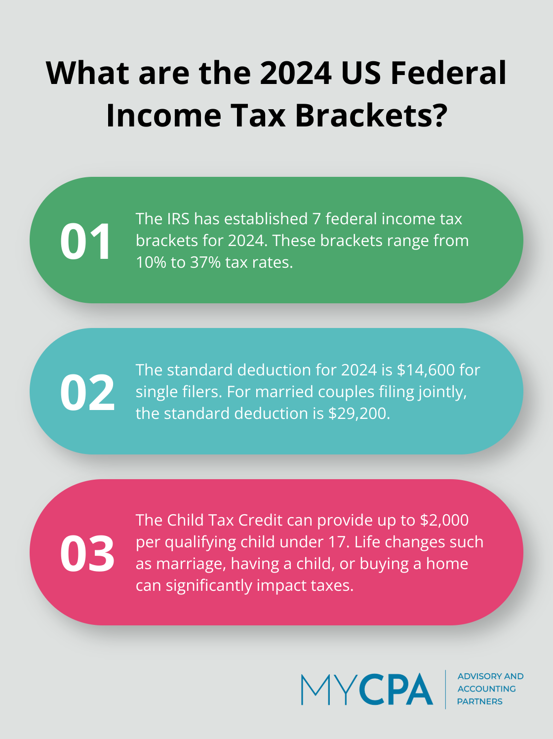 Infographic: What are the 2024 US Federal Income Tax Brackets? - tax planning and strategy