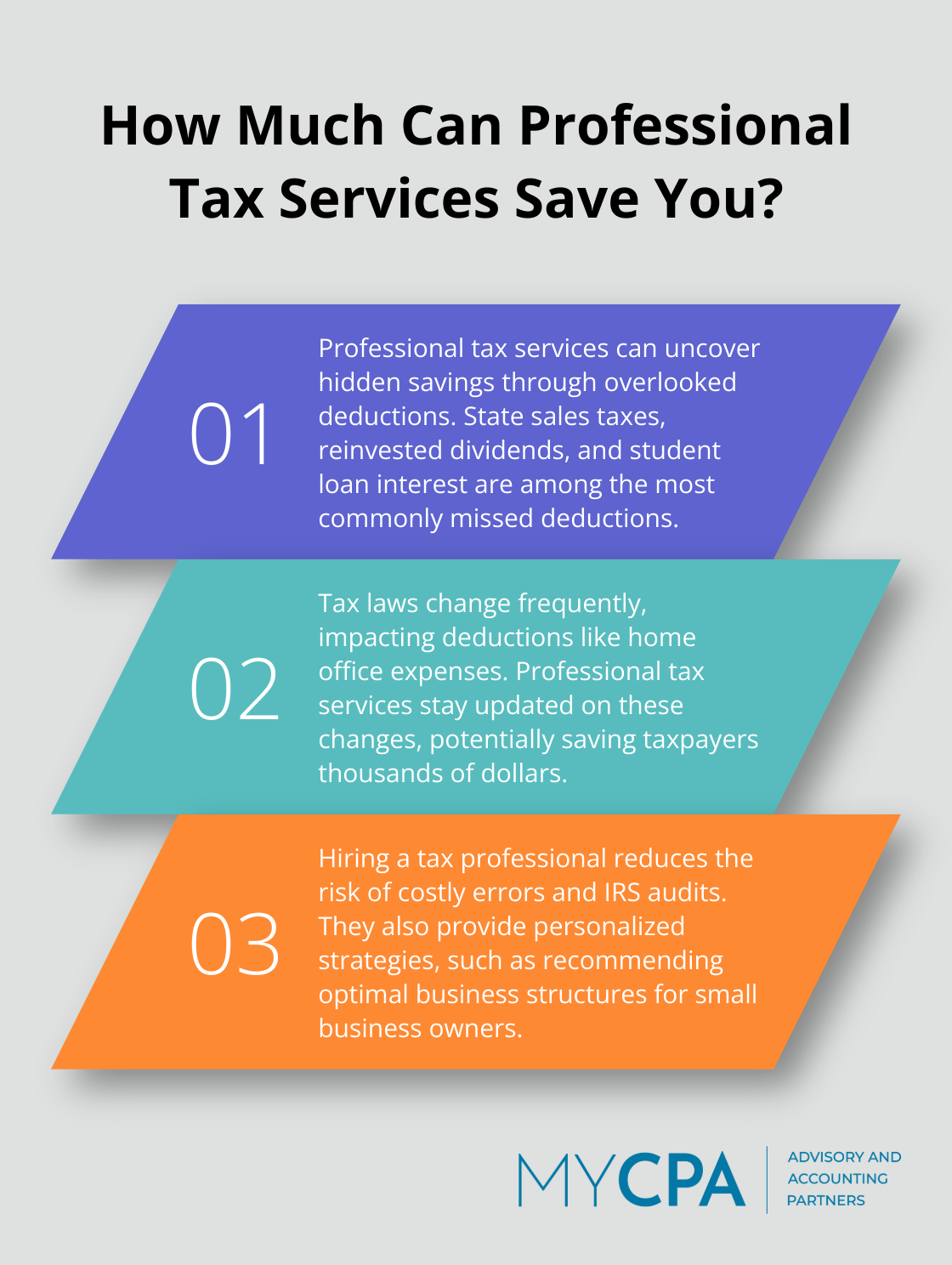 Infographic: How Much Can Professional Tax Services Save You? - tax services and bookkeeping