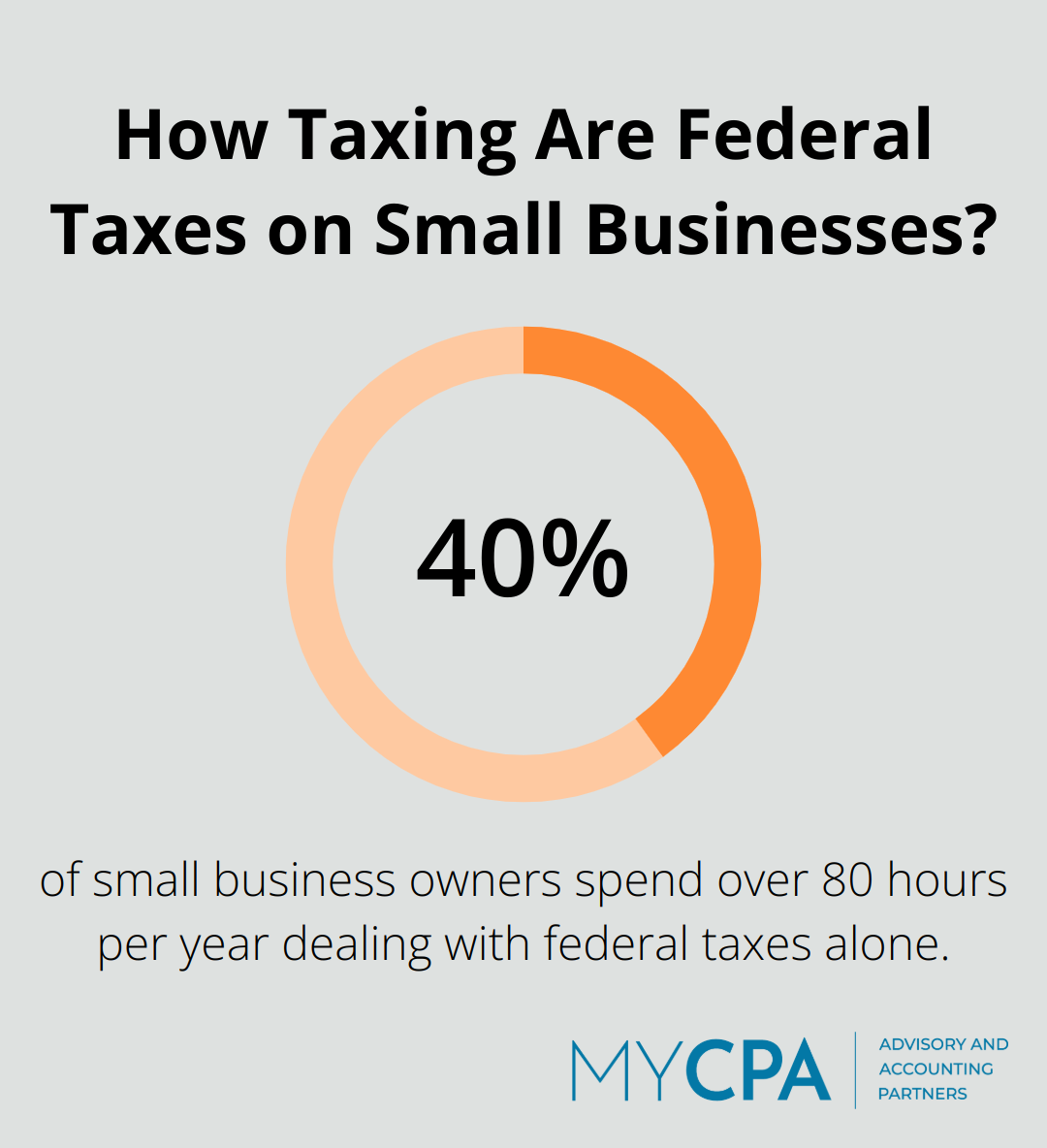 Infographic: How Taxing Are Federal Taxes on Small Businesses?