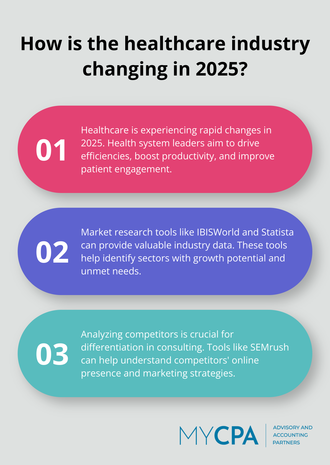 Infographic: How is the healthcare industry changing in 2025?