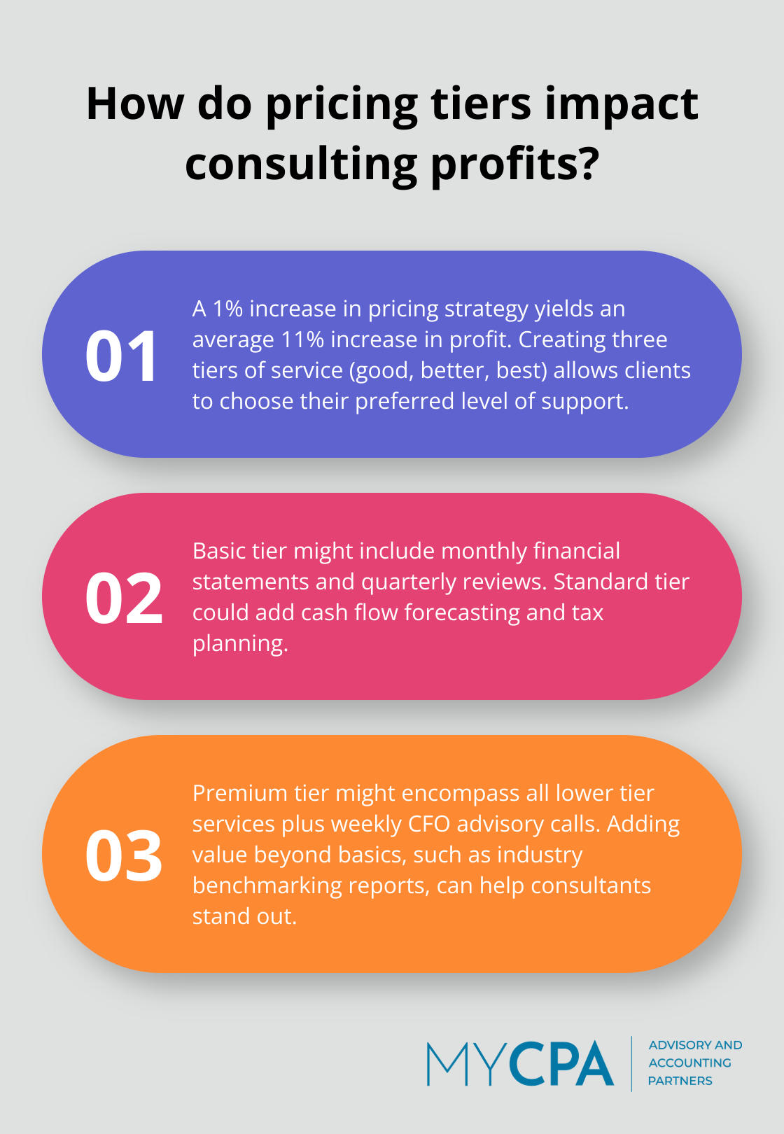 Infographic: How do pricing tiers impact consulting profits? - consulting business strategy