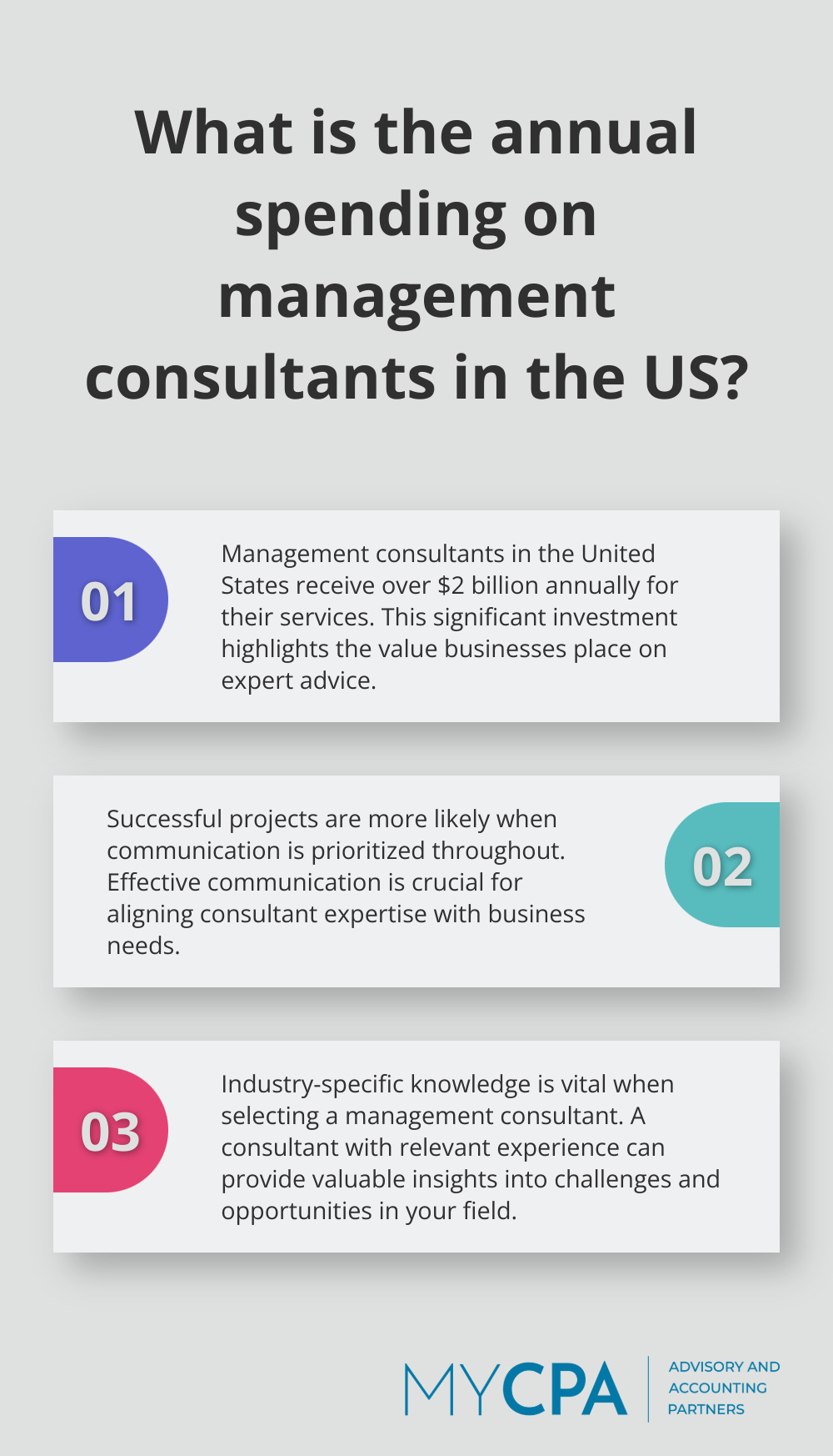 Infographic: What is the annual spending on management consultants in the US? - small business management consulting