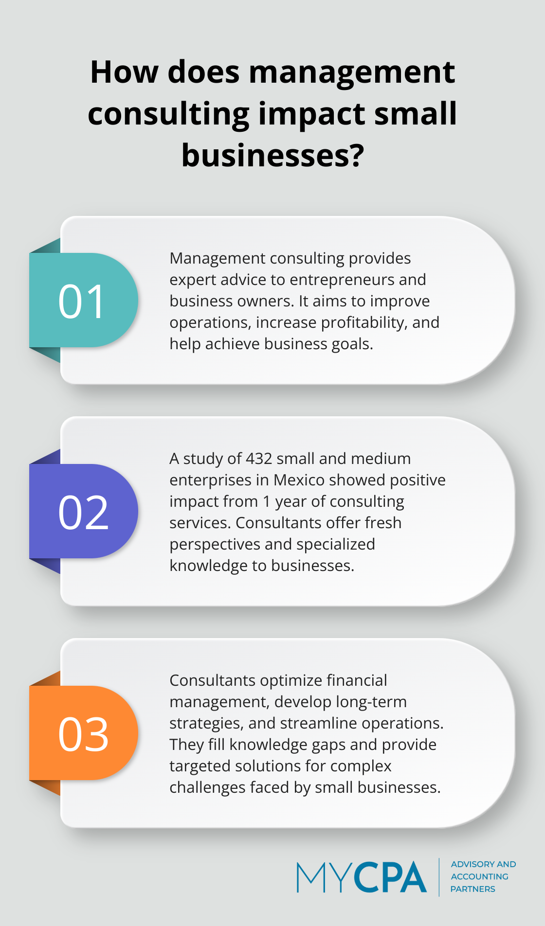 Infographic: How does management consulting impact small businesses? - small business management consulting services