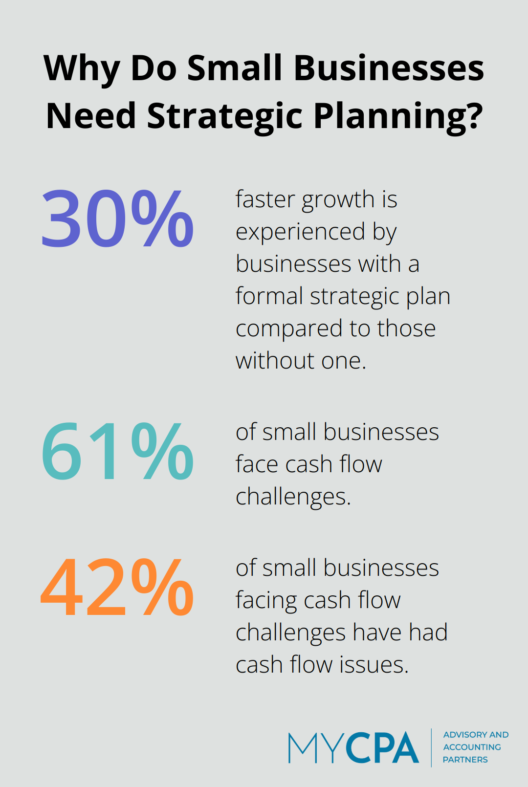 Infographic: Why Do Small Businesses Need Strategic Planning?
