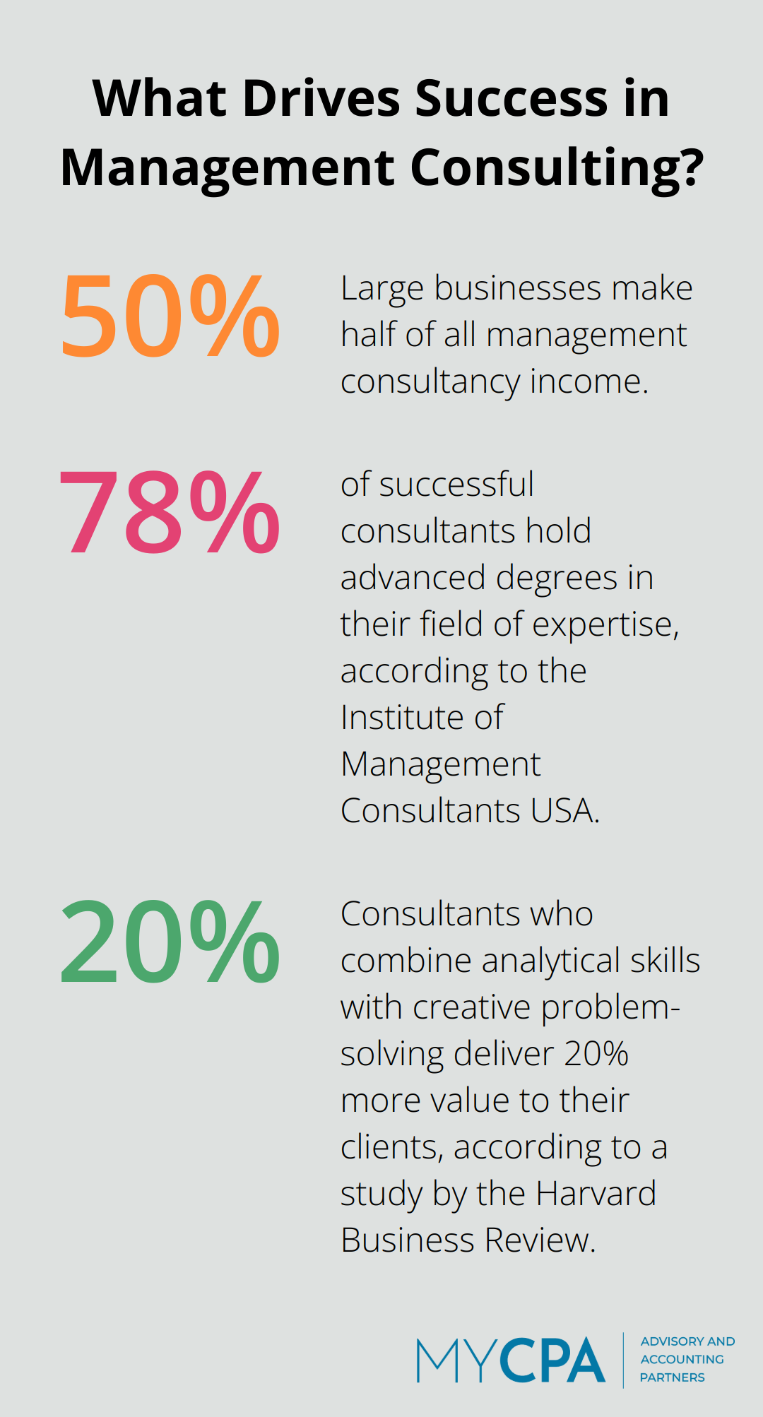 Infographic: What Drives Success in Management Consulting?
