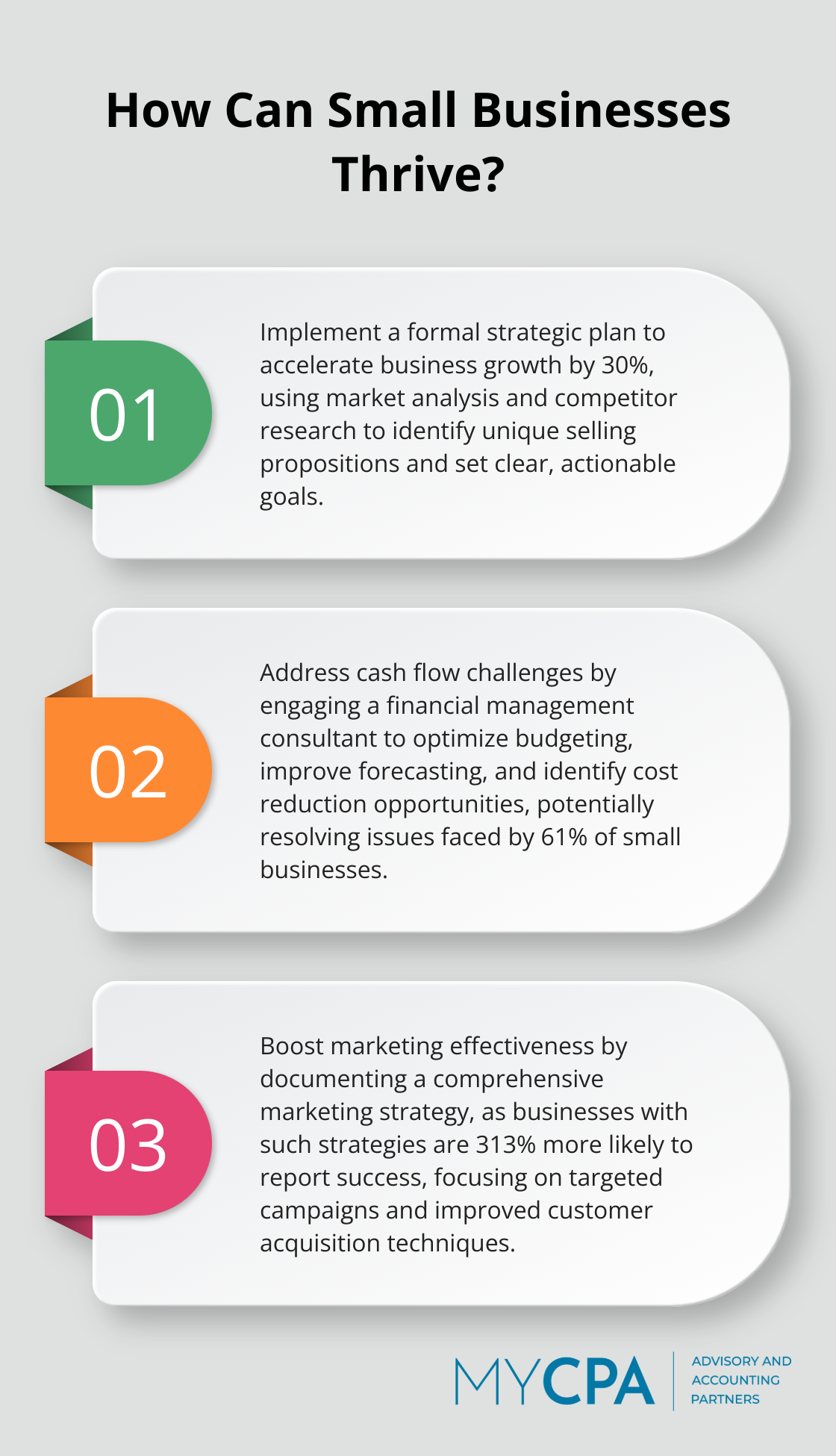Infographic: How Can Small Businesses Thrive? - small business management consulting services