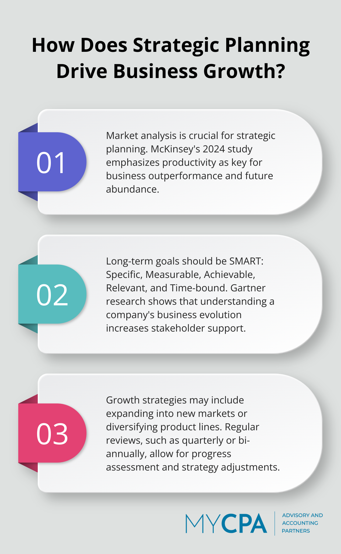 Infographic: How Does Strategic Planning Drive Business Growth?