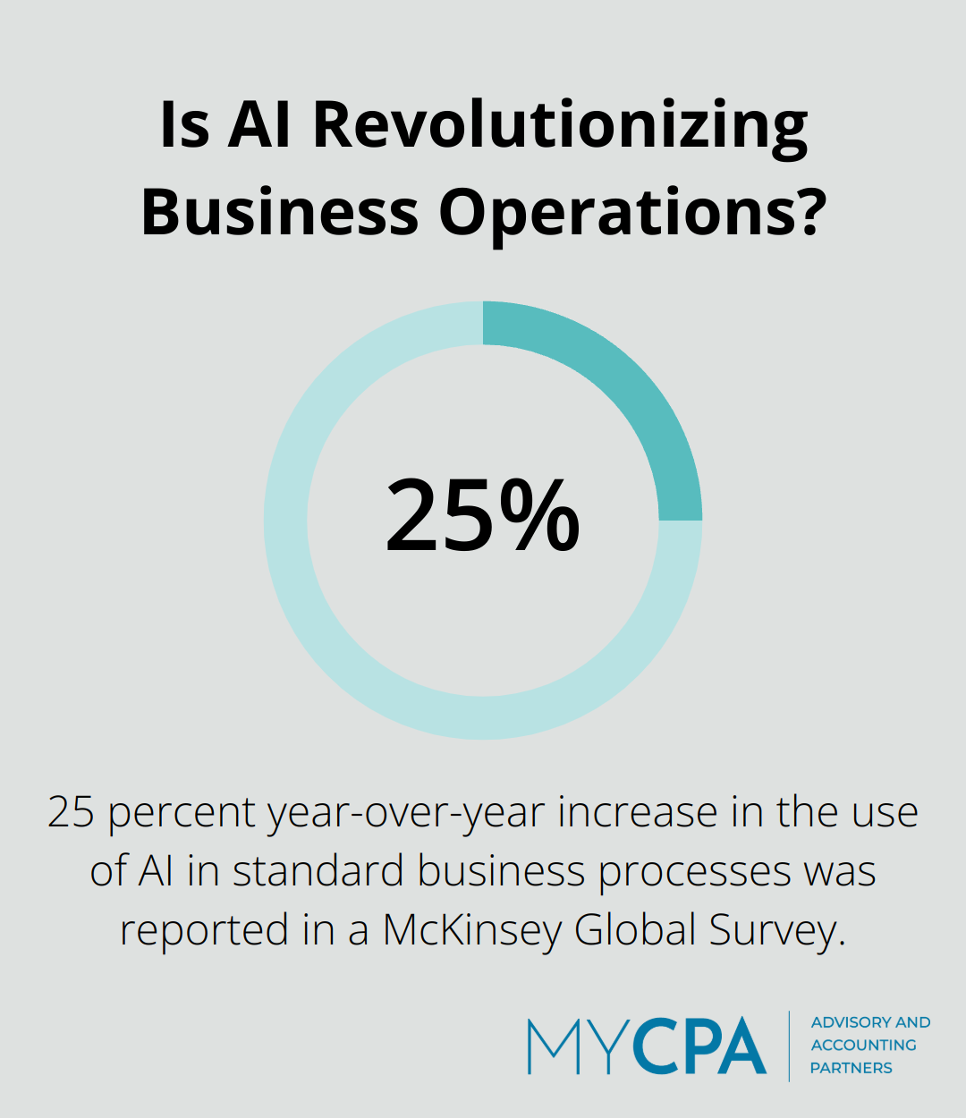 Infographic: Is AI Revolutionizing Business Operations? - types of business advisory services