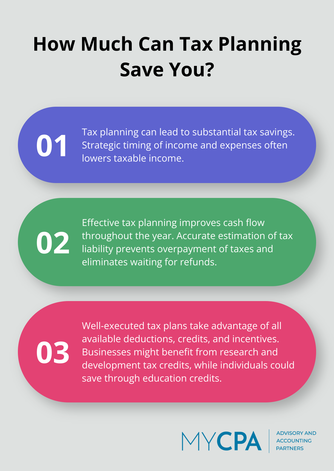 Infographic: How Much Can Tax Planning Save You? - what is a tax planning