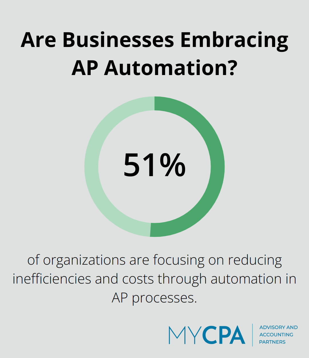 Infographic: Are Businesses Embracing AP Automation? - accounting services for small business near me