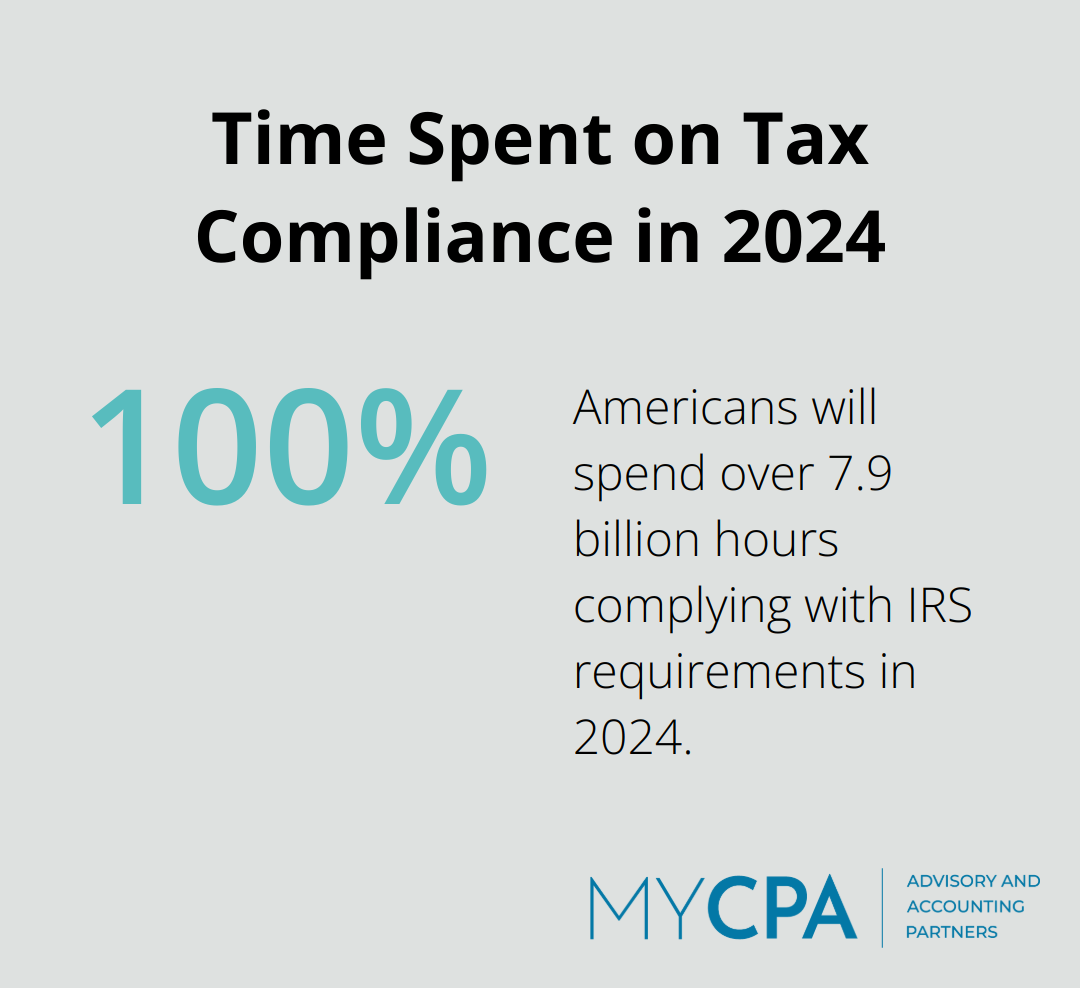 Infographic showing Americans will spend 7.9 billion hours on tax compliance in 2024