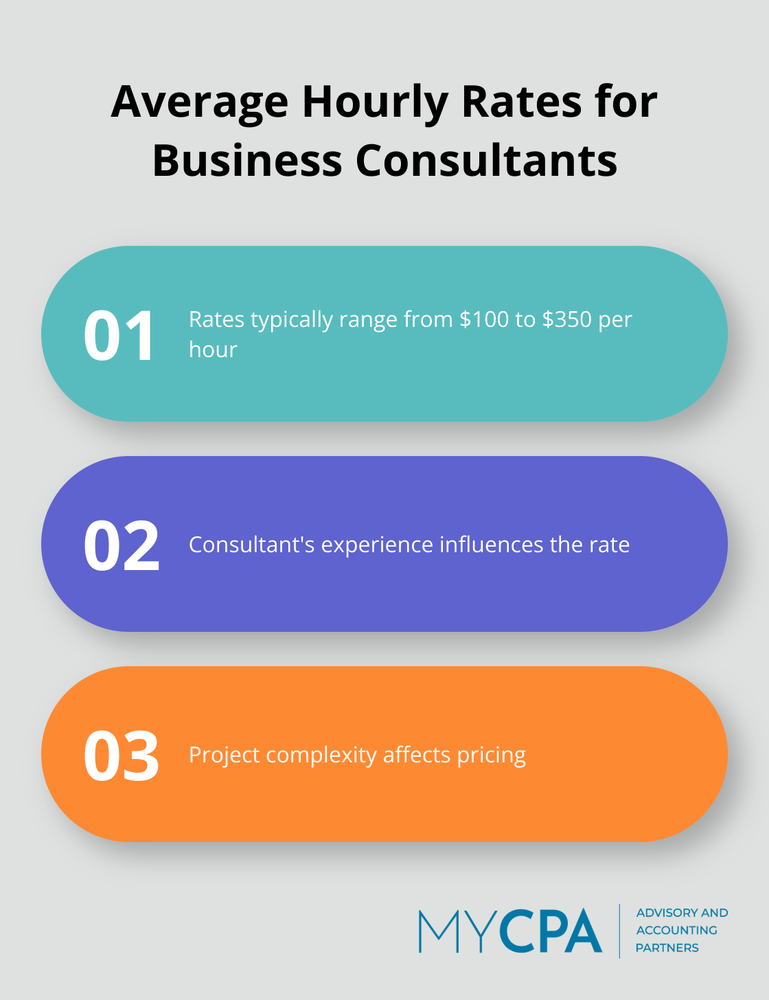 Infographic showing the typical hourly rate range for business consultants - business finance consulting firms