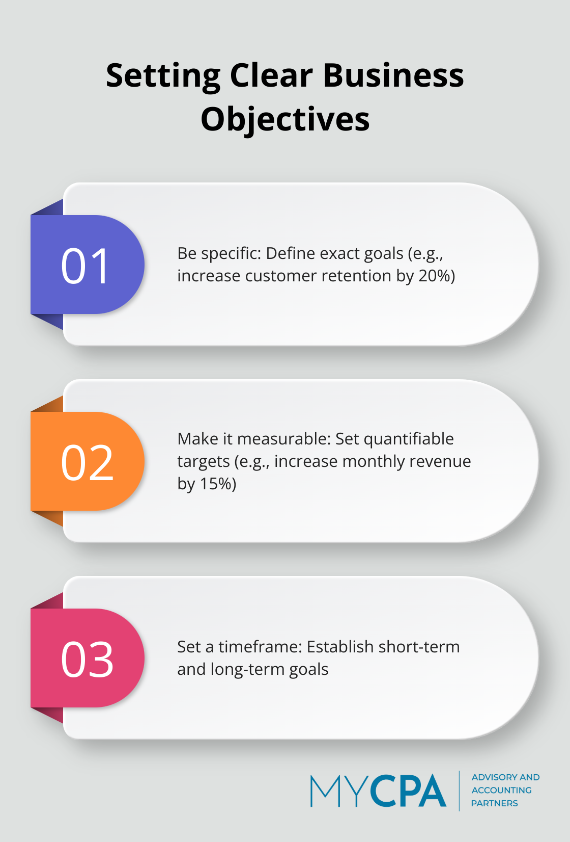 Chart showing three key aspects of setting clear business objectives: Specificity, Measurability, and Timeframe - small business consulting