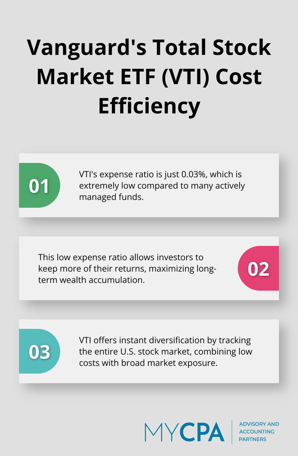 Ordered list chart highlighting VTI's low expense ratio and its benefits for investors