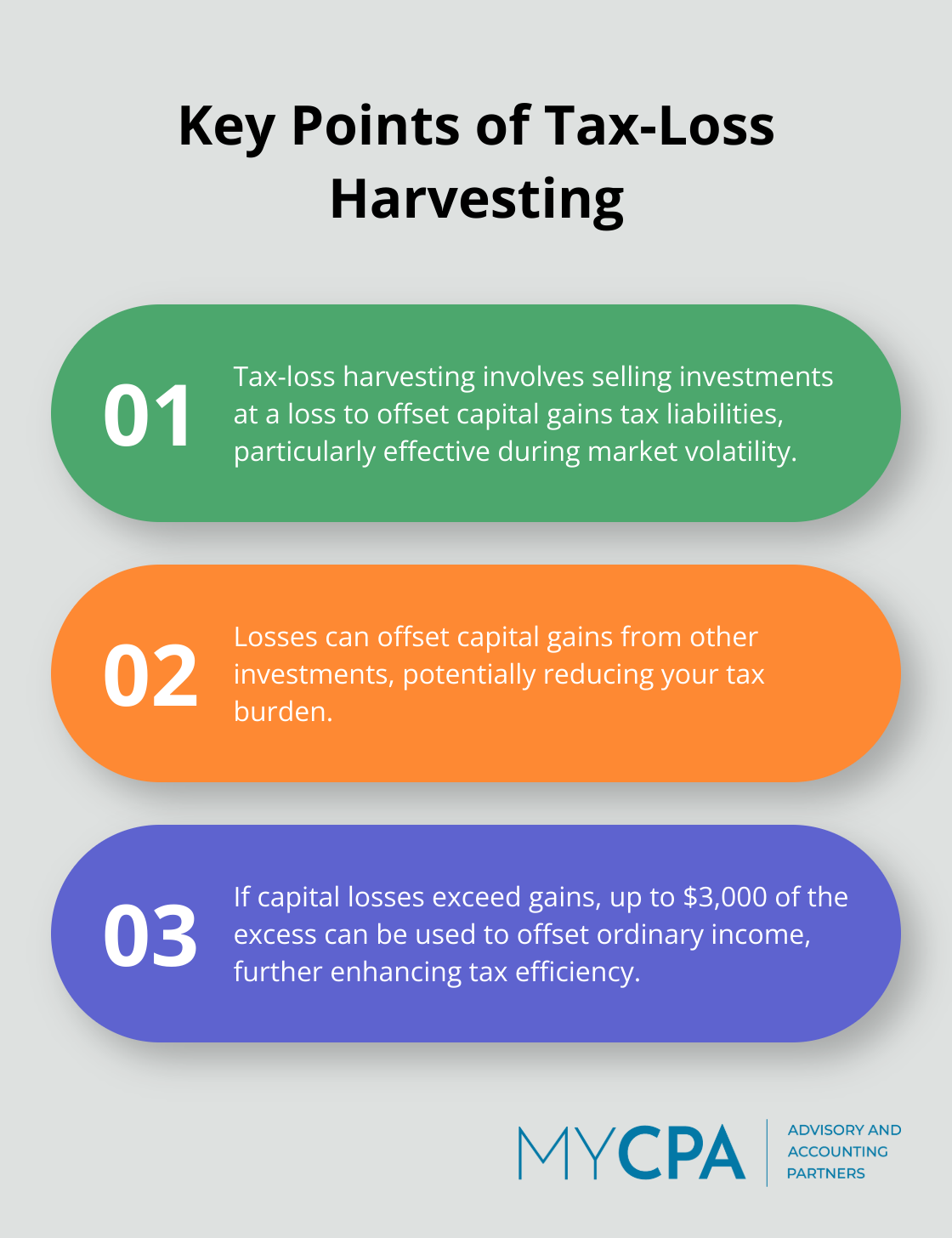 Ordered list chart explaining three important aspects of tax-loss harvesting strategy - bogleheads tax efficiency