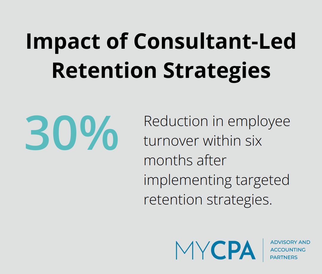 30% reduction in employee turnover within six months after implementing targeted retention strategies - business intelligence and consulting