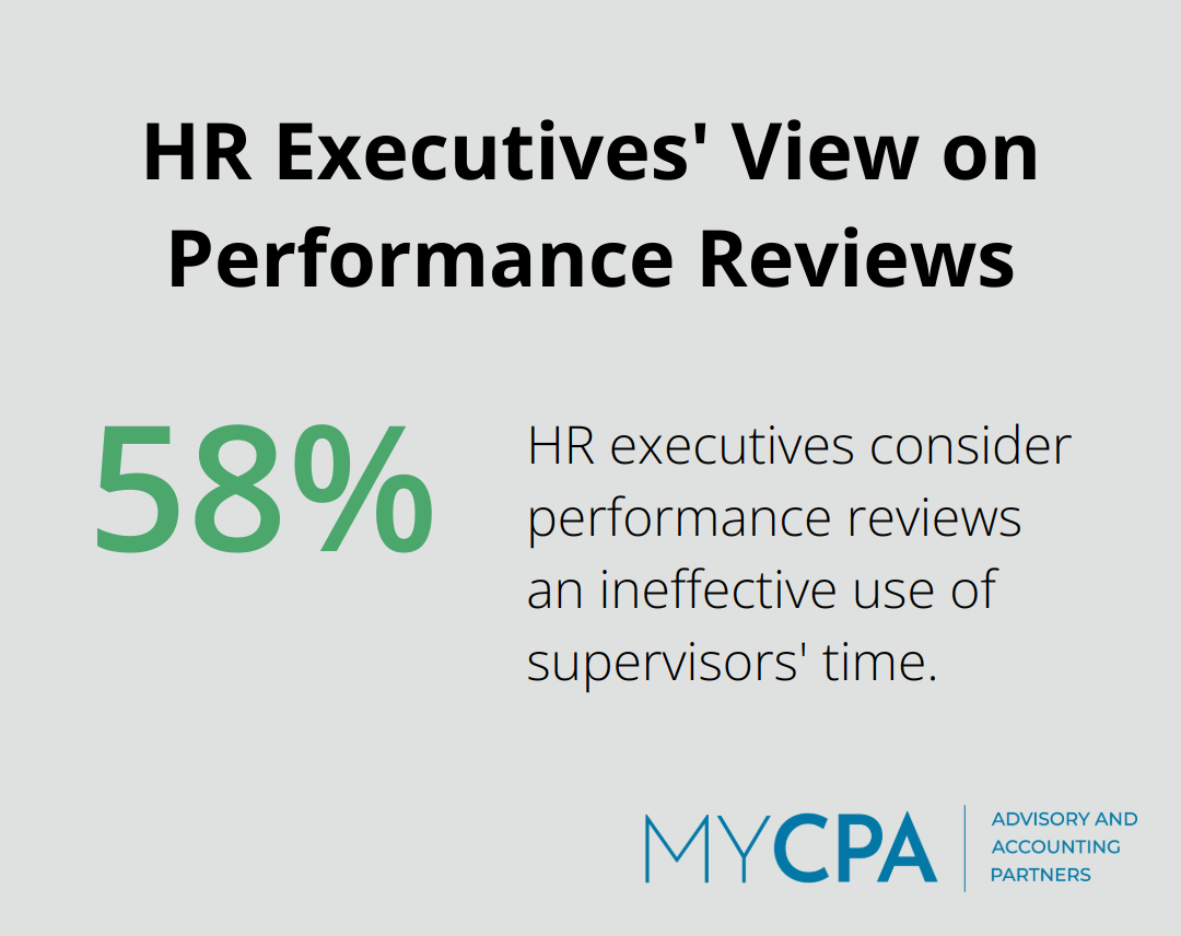 Pie chart showing 58% of HR executives consider performance reviews ineffective use of time