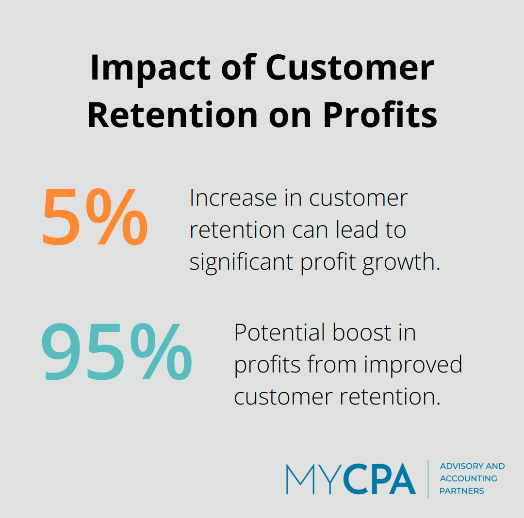 Chart illustrating how a 5% increase in customer retention can lead to a 95% boost in profits - management and business consulting