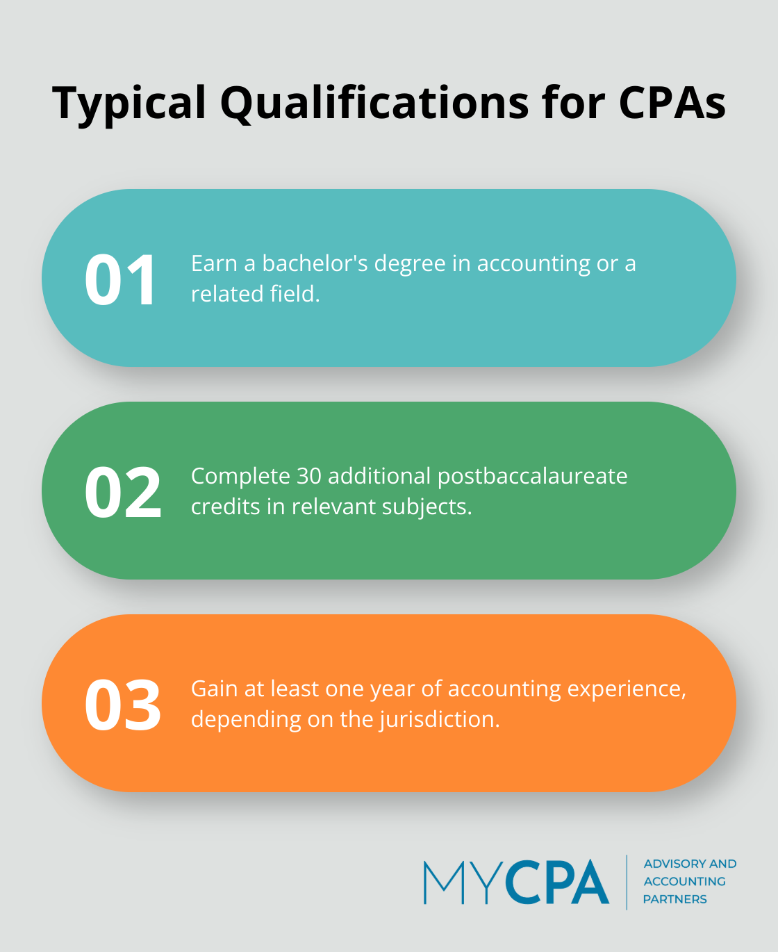 Chart listing the typical qualifications required for Certified Public Accountants (CPAs) - outsourced accounting services