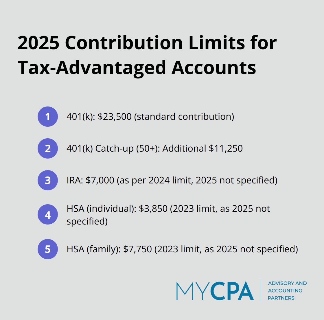 Ordered list chart showing contribution limits for 401(k), IRA, and HSA accounts in 2025 - tax efficiency