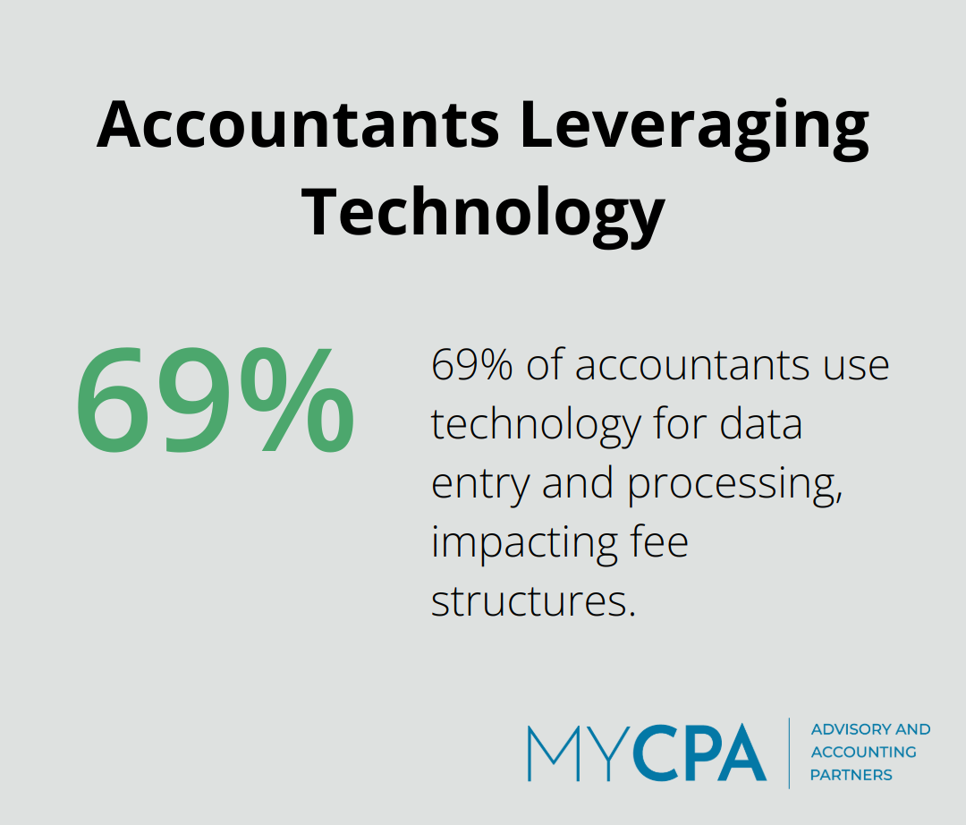 Pie chart showing 69% of accountants use technology for data entry and processing - accounting services engagement agreement
