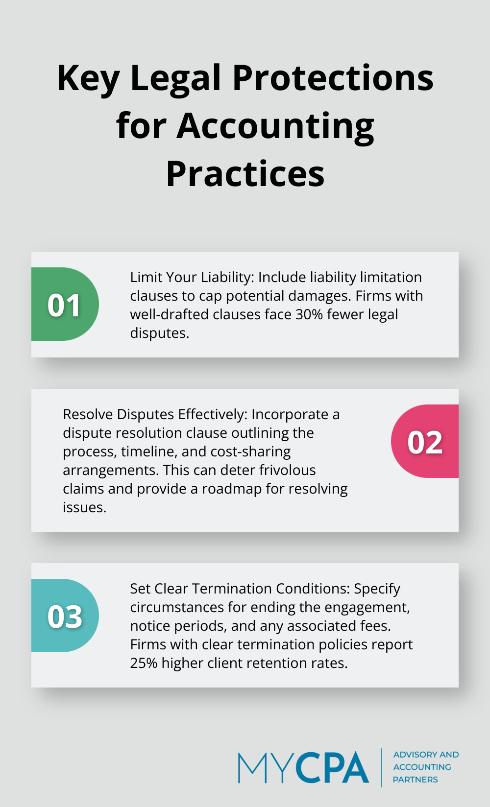 Ordered list chart showing three key legal protections for accounting practices: Limit Your Liability, Resolve Disputes Effectively, and Set Clear Termination Conditions
