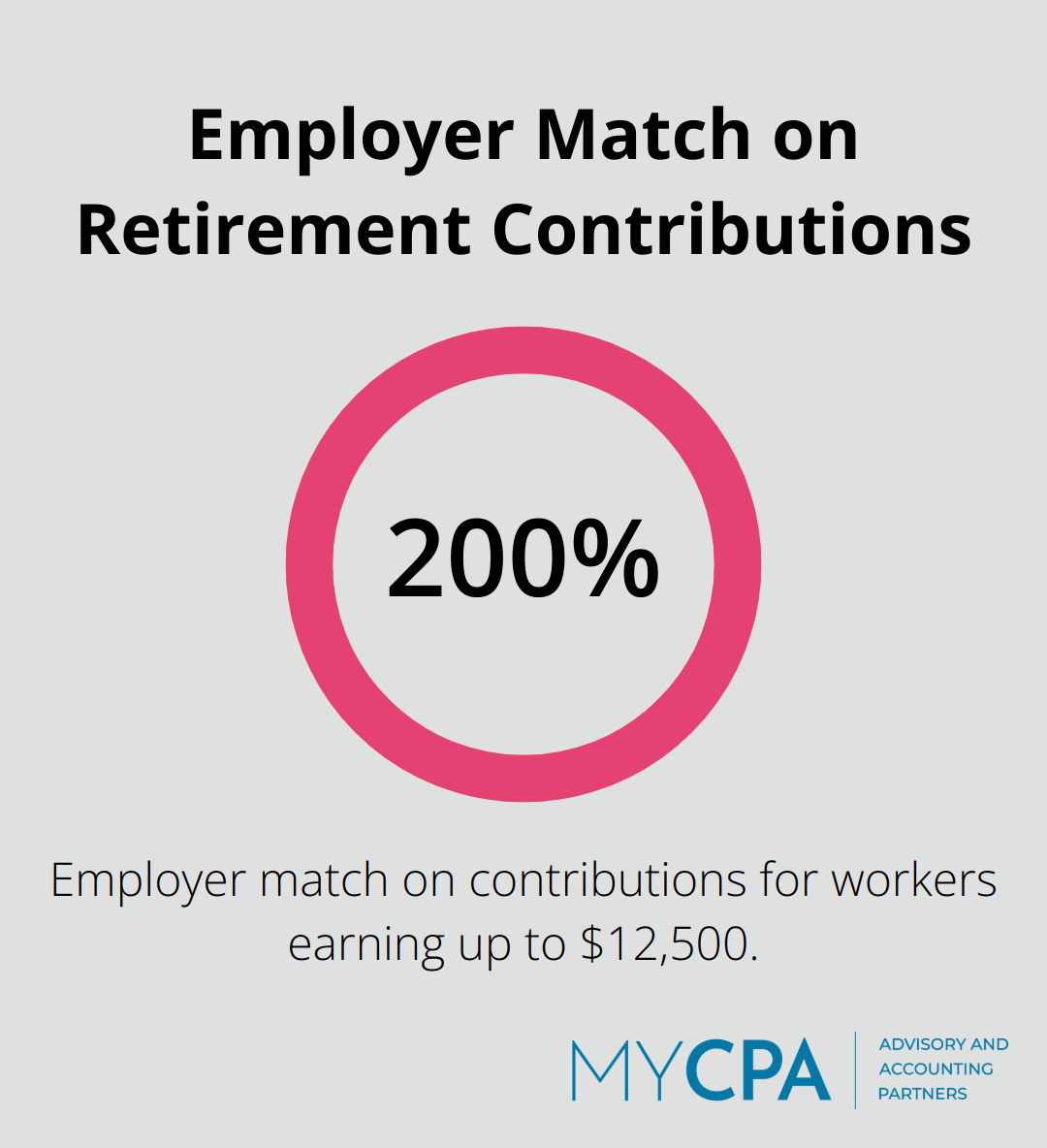 Chart showing a 200% employer match on retirement contributions for workers earning up to $12,500 - tax planning process