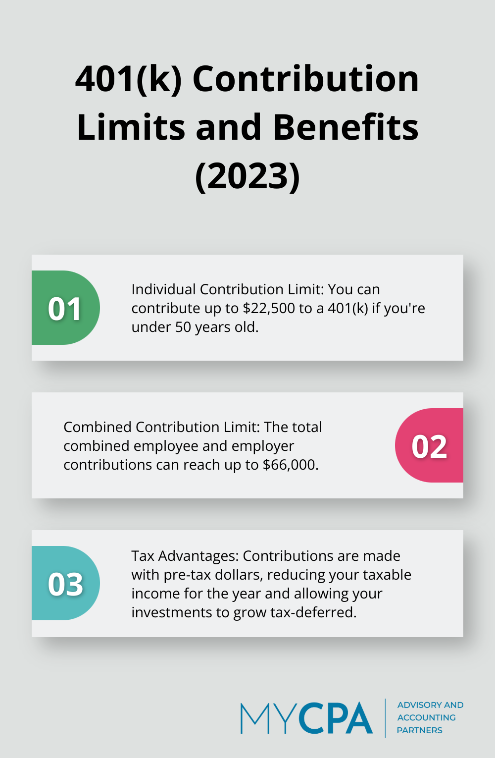 Ordered list chart showing 401(k) contribution limits and benefits for 2023, including individual contribution limit, combined contribution limit, and tax advantages