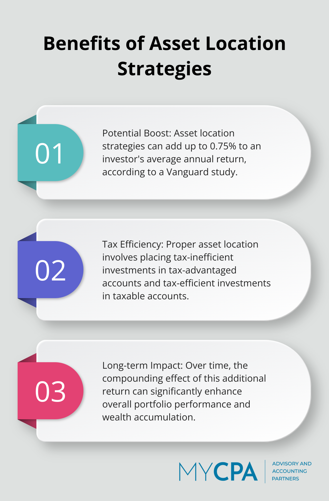 Ordered list chart showing the benefits of asset location strategies in wealth management