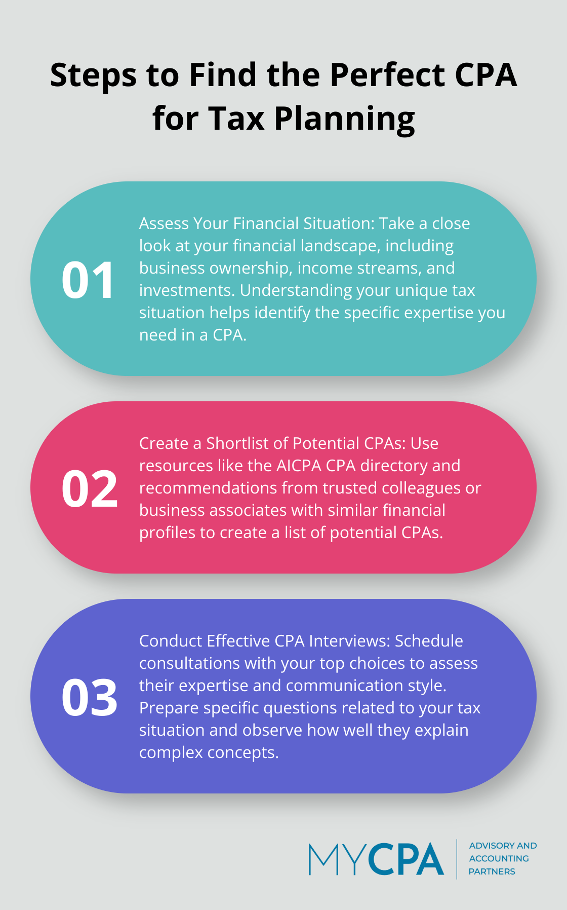 An ordered list chart outlining three key steps to find the ideal CPA for tax planning: Assess Your Financial Situation, Create a Shortlist of Potential CPAs, and Conduct Effective CPA Interviews.