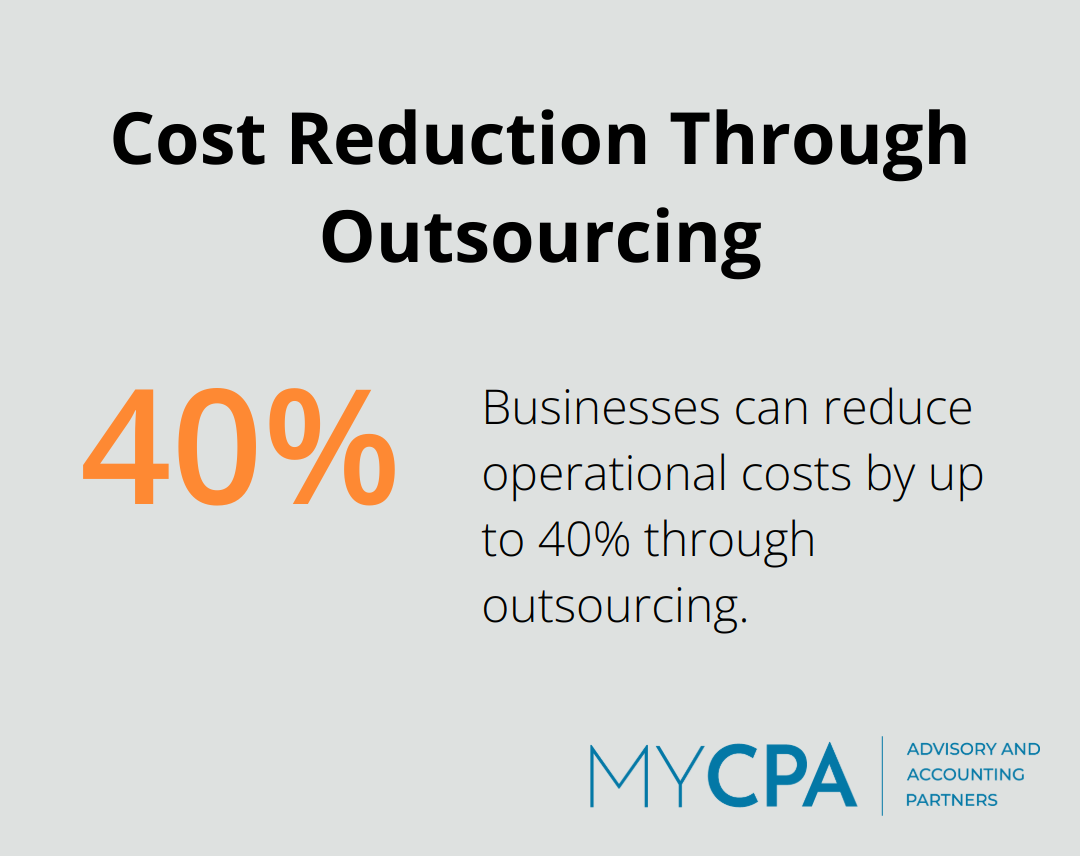 Chart showing 40% reduction in operational costs through outsourcing according to a Deloitte study - benefits of outsourcing accounting services
