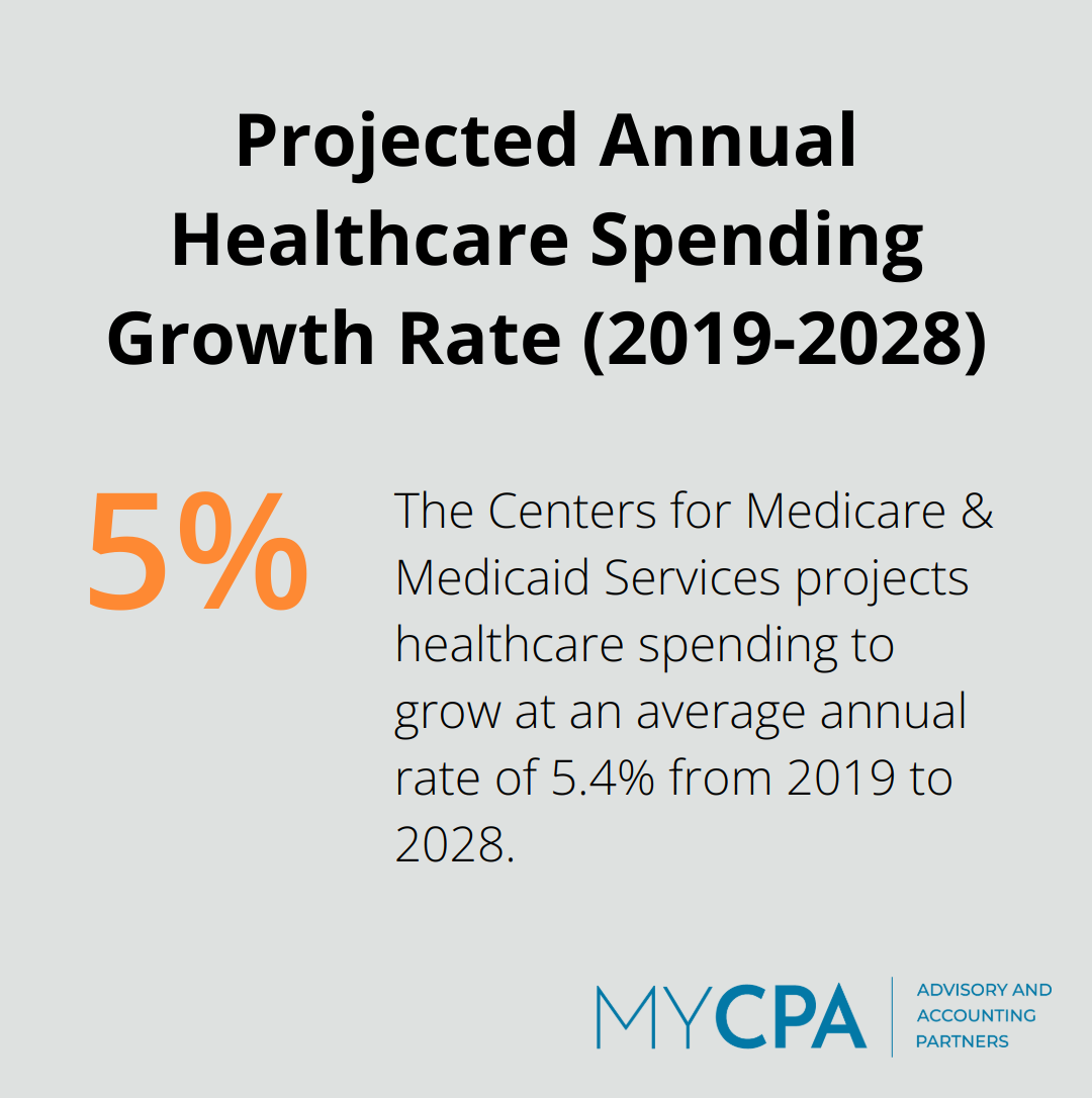 A percentage chart showing the projected annual healthcare spending growth rate of 5.4% from 2019 to 2028. - retirement tax planning spreadsheet