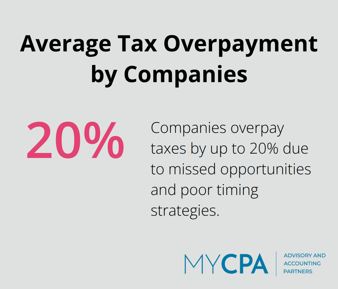 Pie chart showing that companies overpay taxes by 15-20% on average due to missed opportunities and poor timing strategies